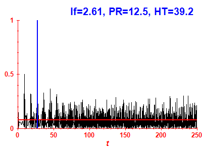 Survival probability